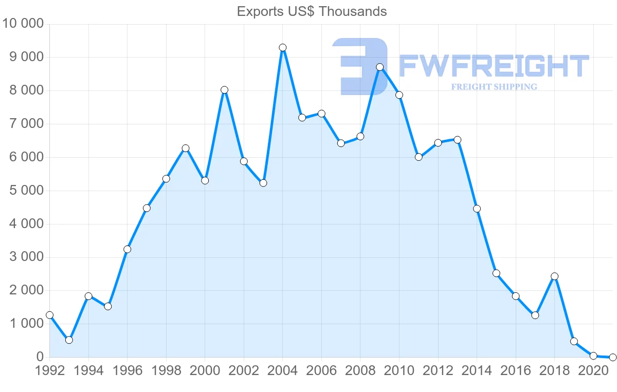 Shipping company from Egypt to Sierra Leone
