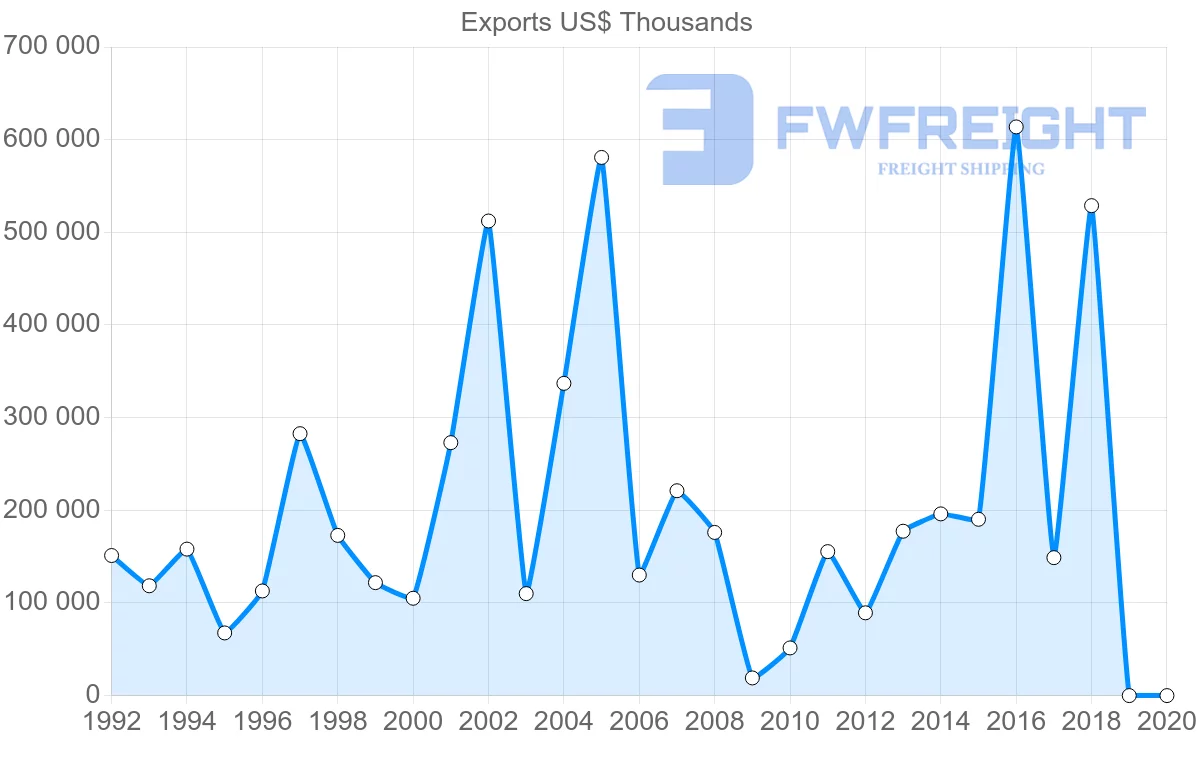 Shipping company from Egypt to Singapore