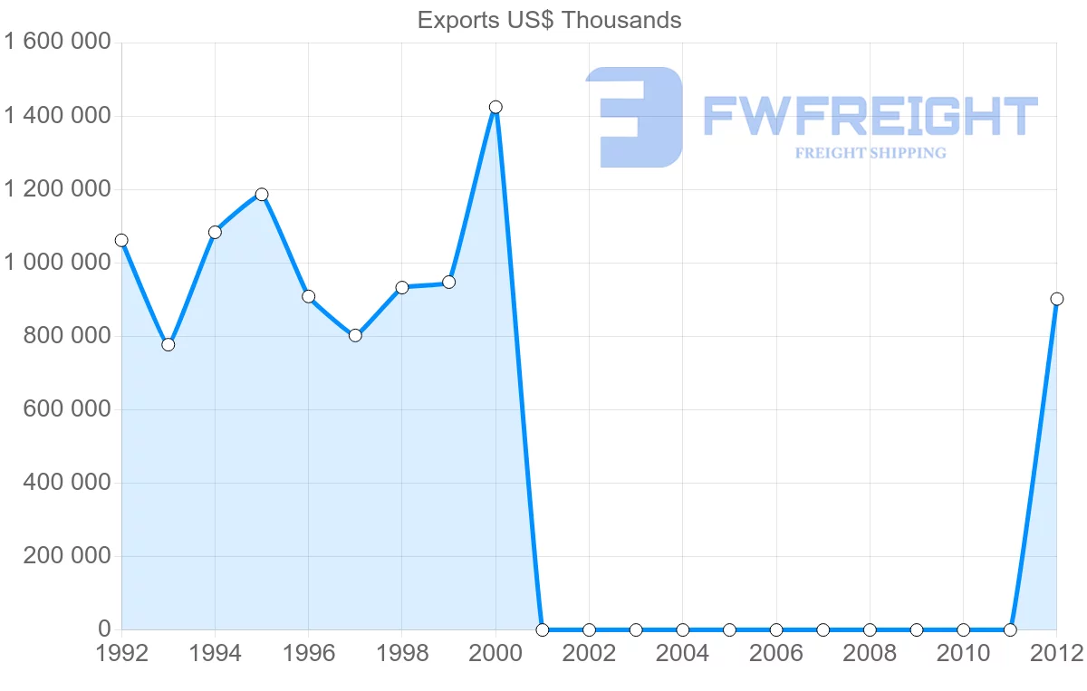 Shipping company from Egypt to Sudan