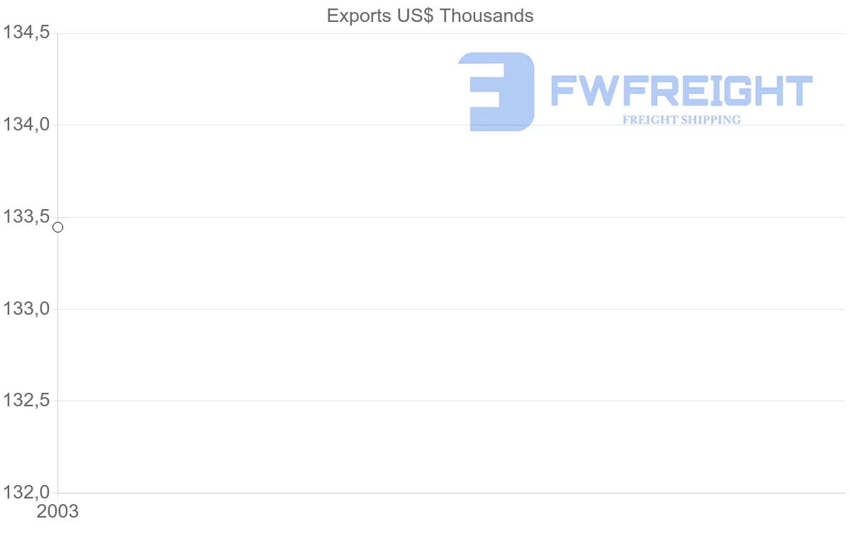 Shipping company from Eritrea to Jordan