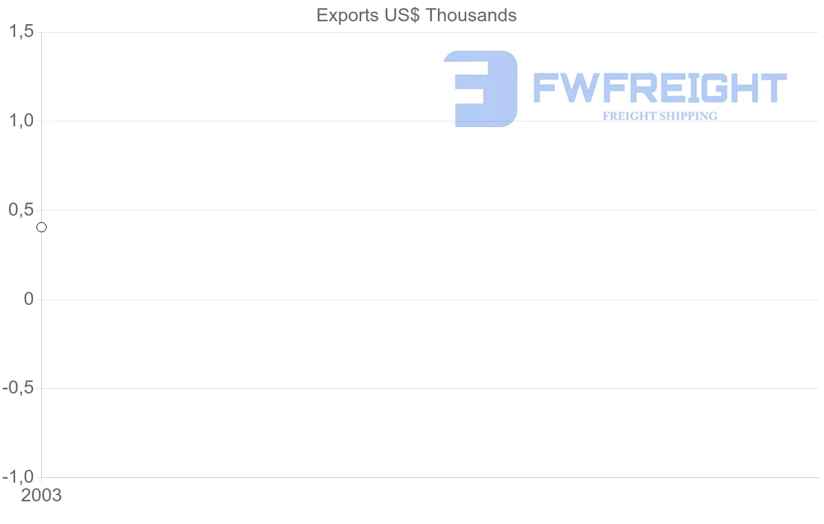 Shipping company from Eritrea to South Korea