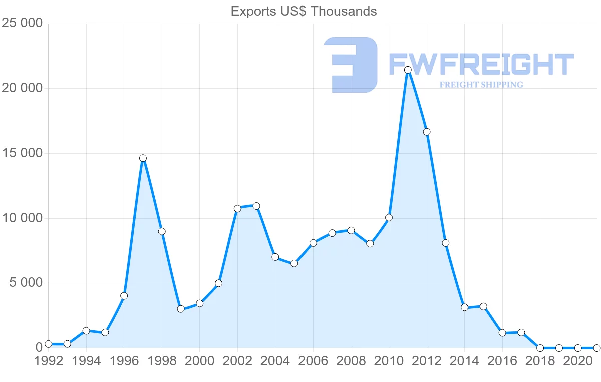 Shipping company from Estonia to Chile