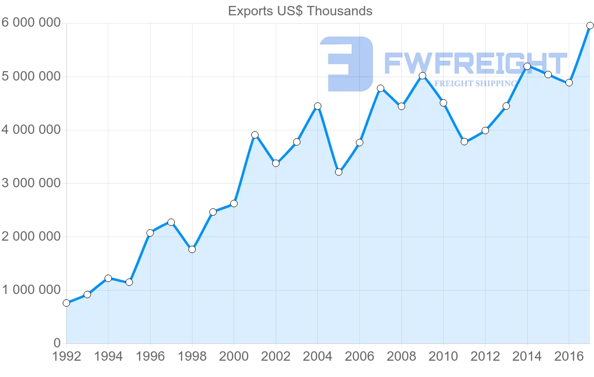 Shipping company from Estonia to Finland