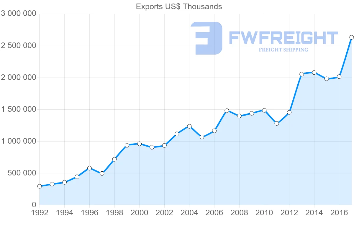 Shipping company from Estonia to Germany