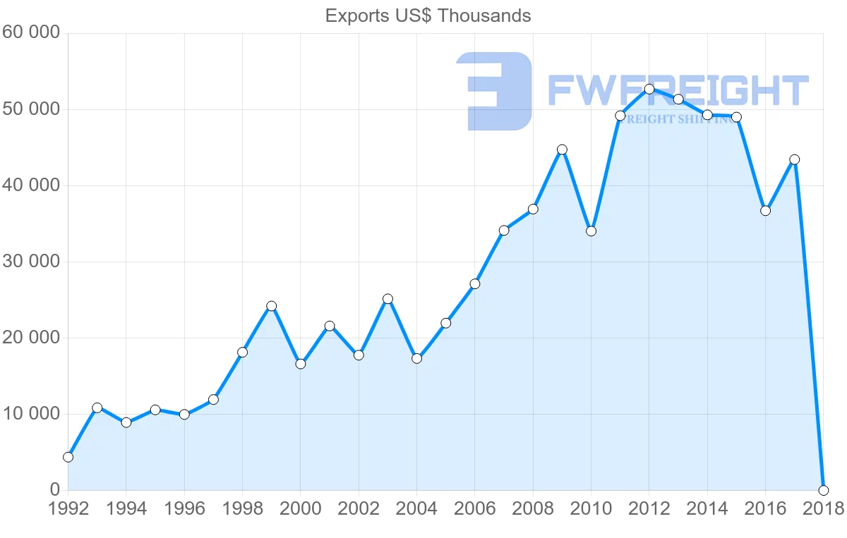 Shipping company from Estonia to Hong Kong
