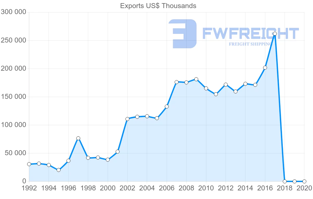 Shipping company from Estonia to Japan