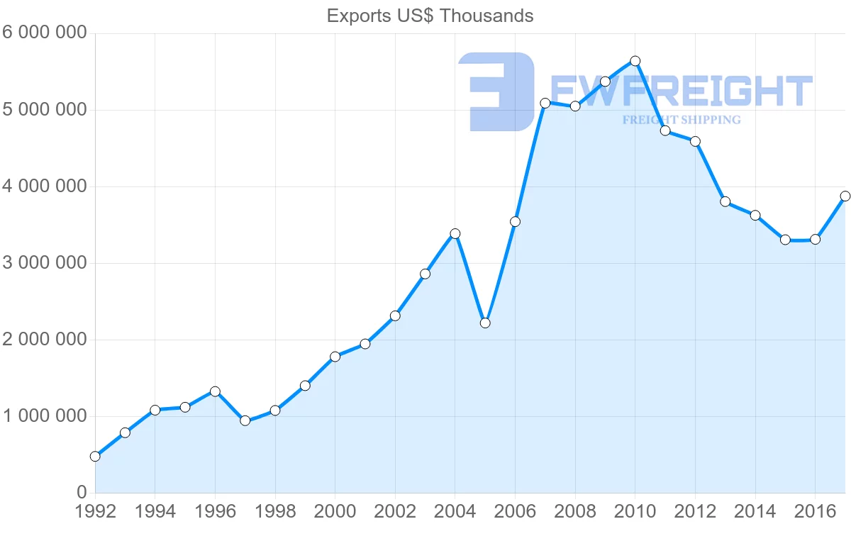 Shipping company from Estonia to Sweden