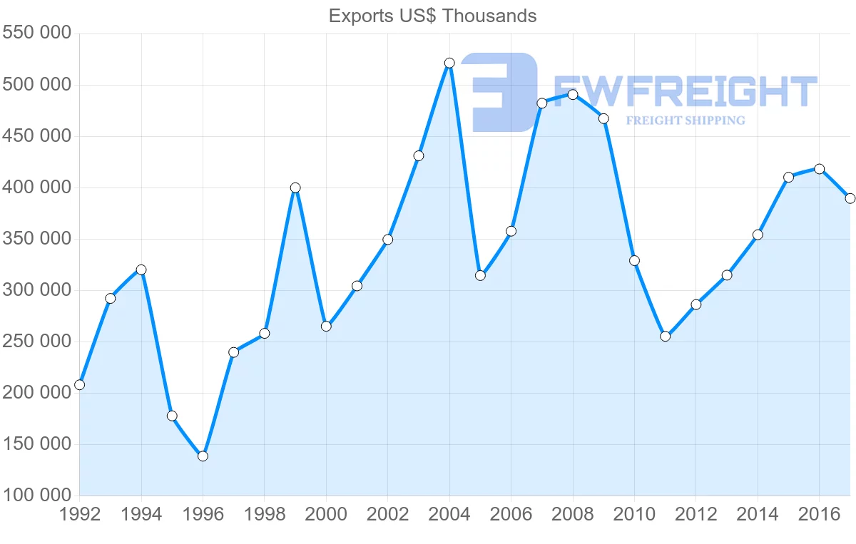 Shipping company from Estonia to Ukraine