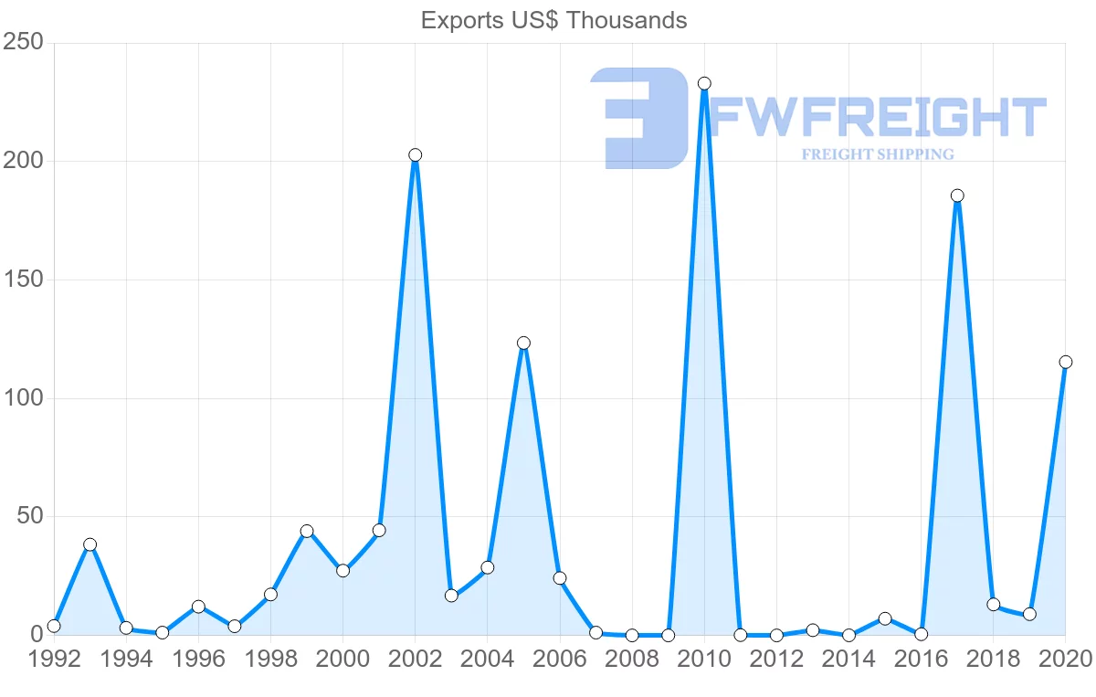 Shipping company from Fiji to Chile