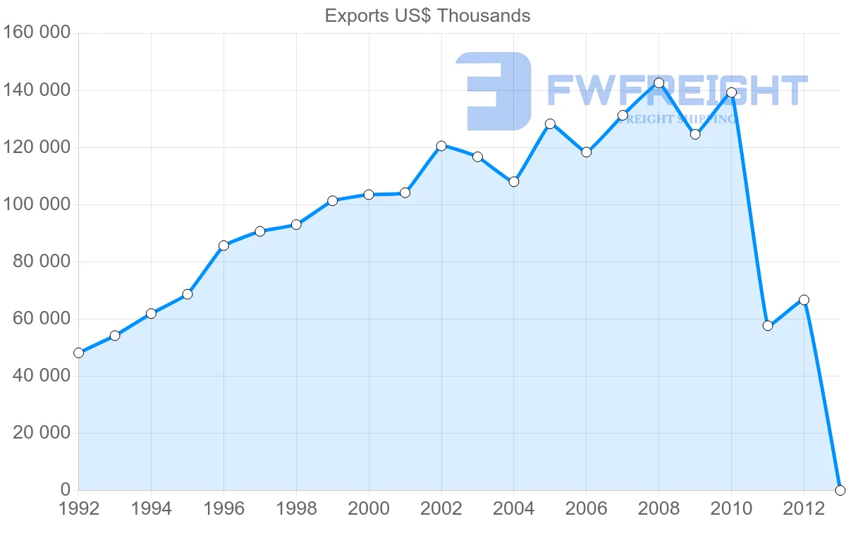 Shipping company from Fiji to New Zealand