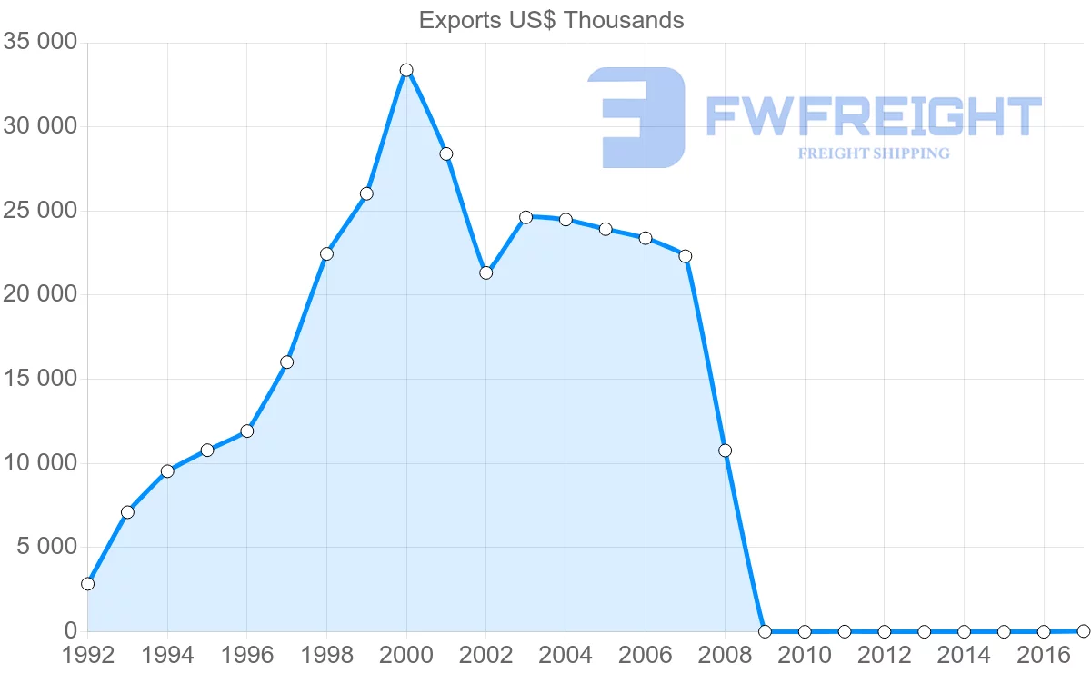 Shipping company from Fiji to Solomon Islands
