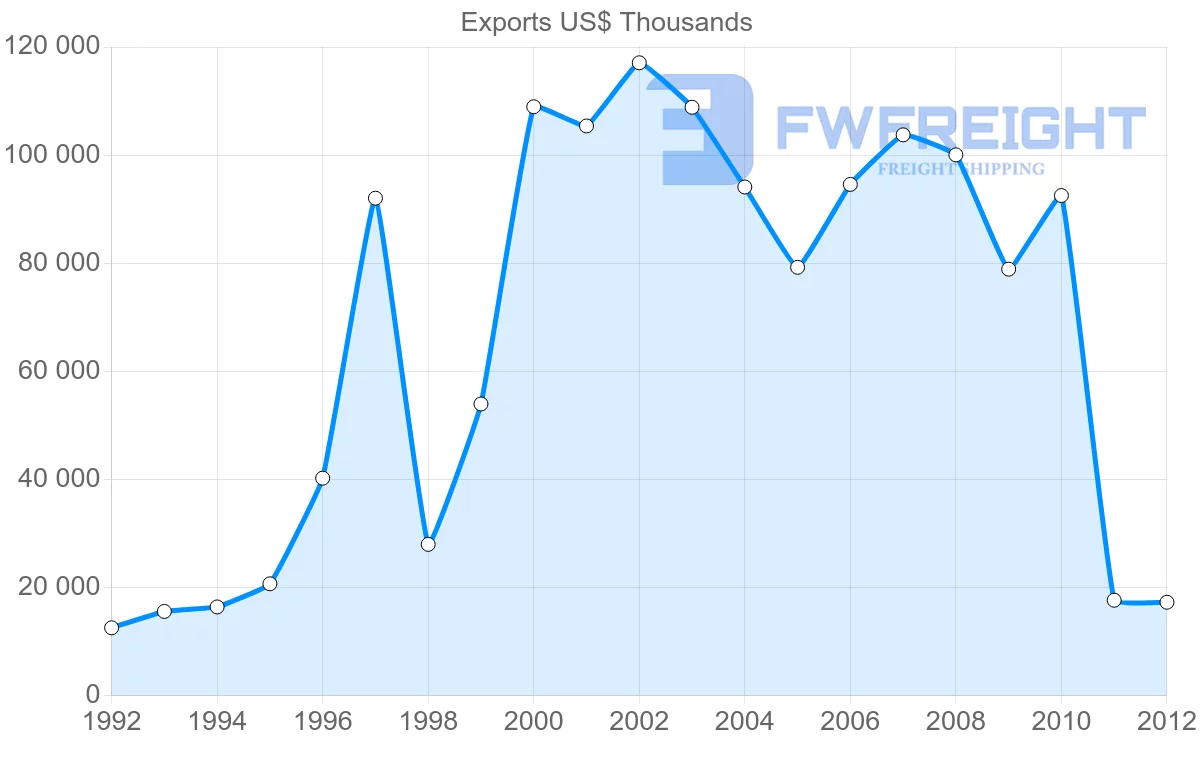 Shipping company from Fiji to Tonga