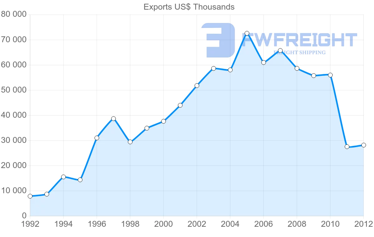Shipping company from Fiji to Vanuatu