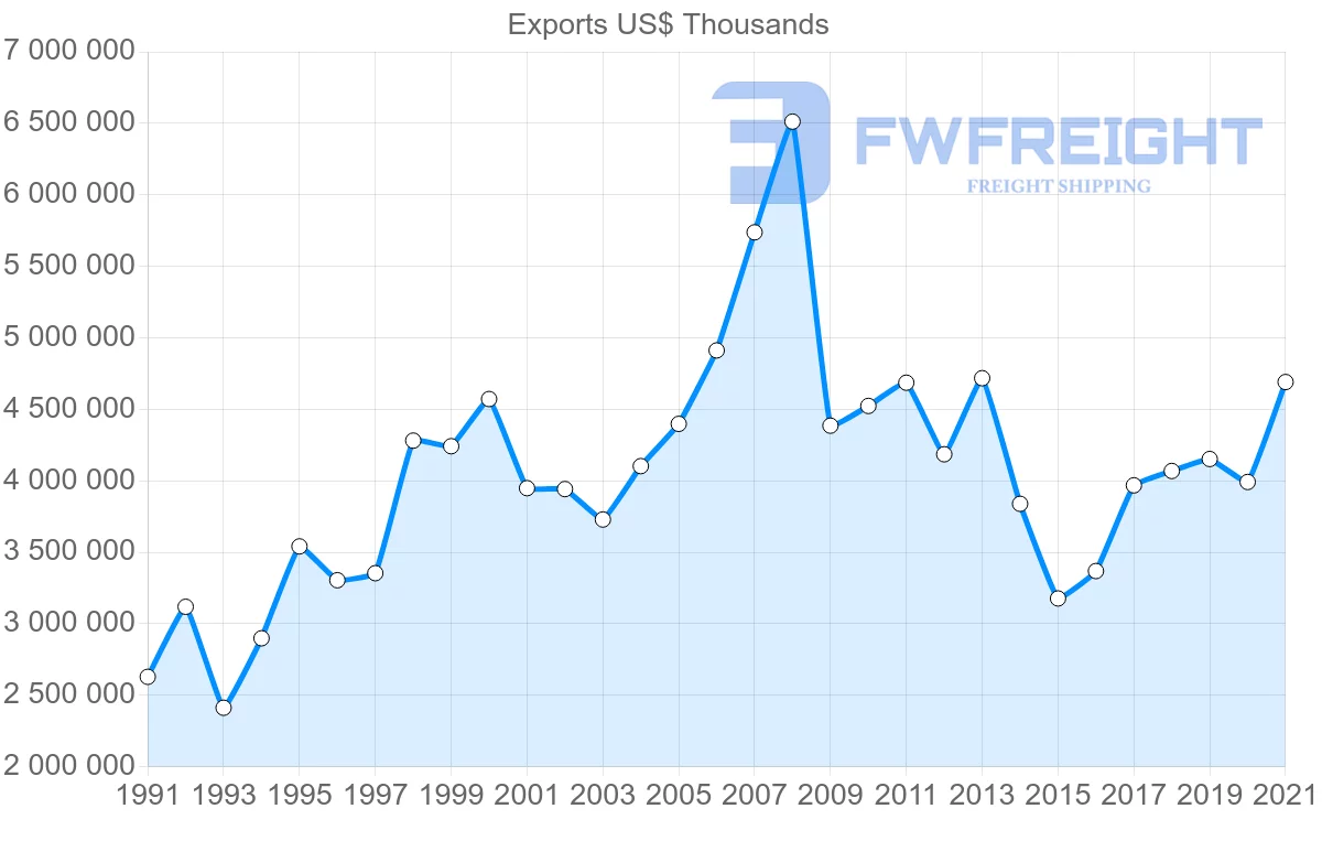 Shipping company from Finland to France