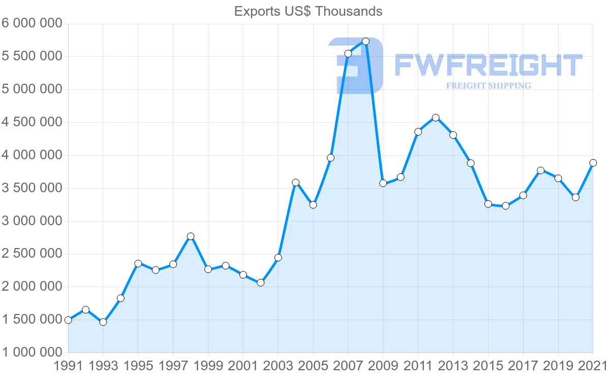 Shipping company from Finland to Norway