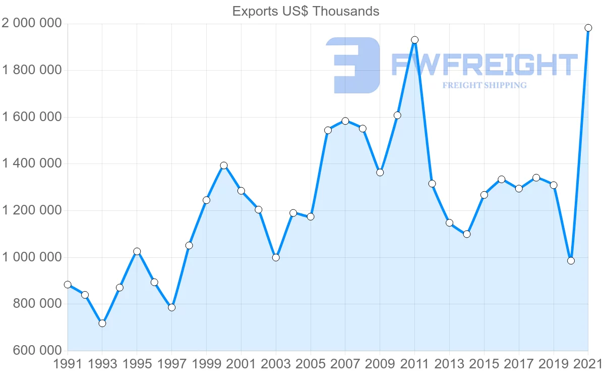 Shipping company from Finland to Switzerland