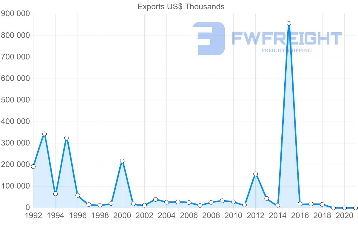 Shipping company from France to Brunei