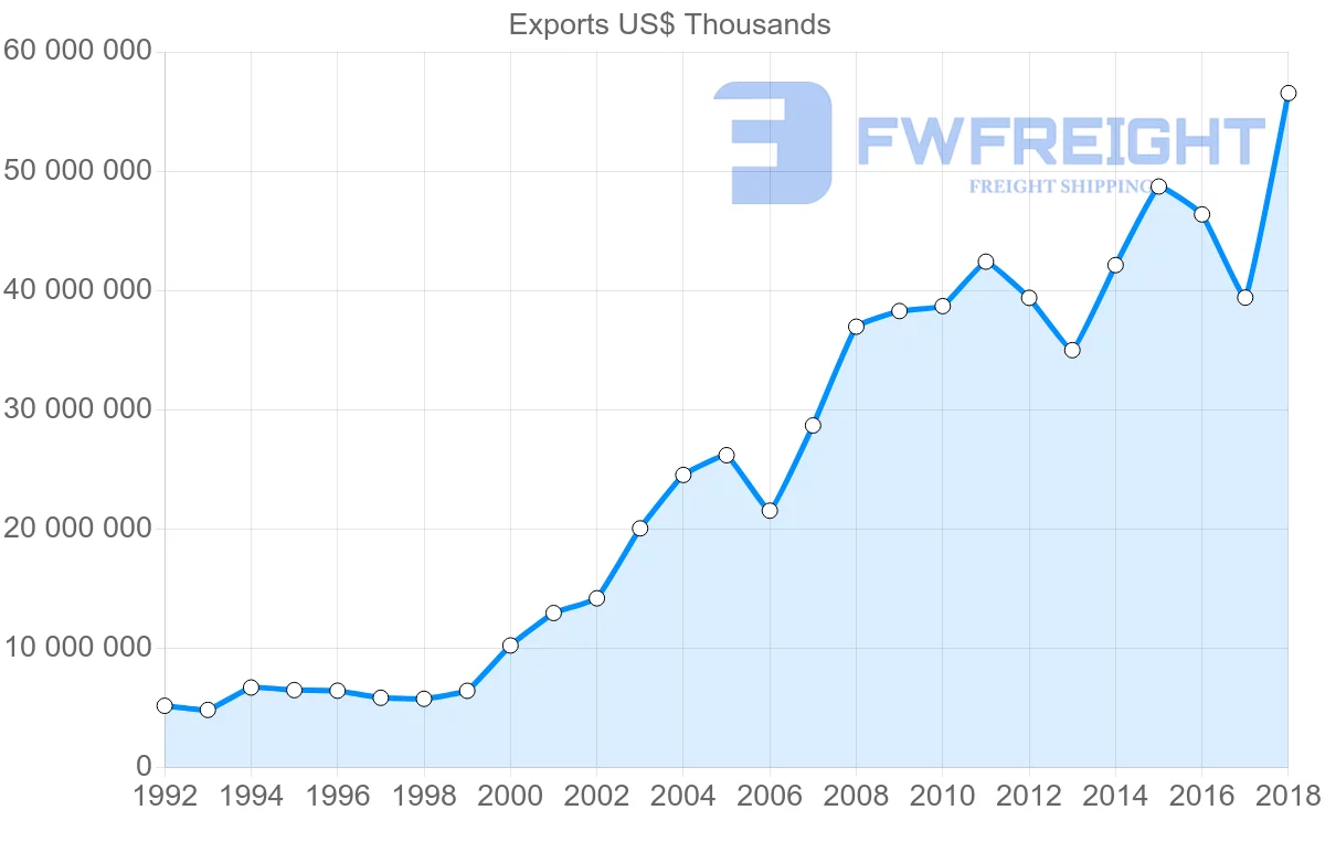Shipping company from France to China