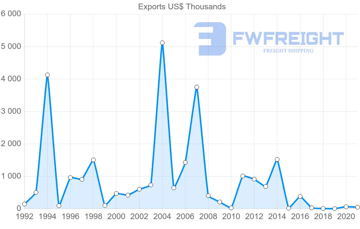 Shipping company from France to Cook Islands