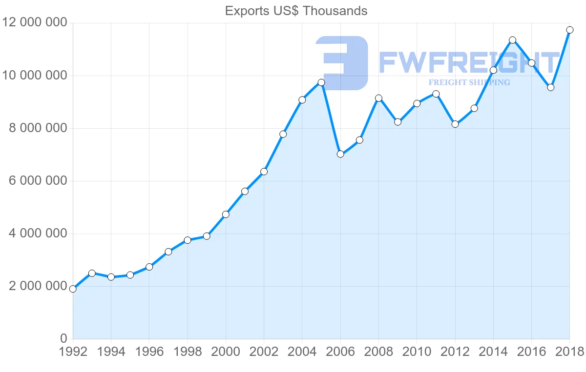 Shipping company from France to Czech Republic