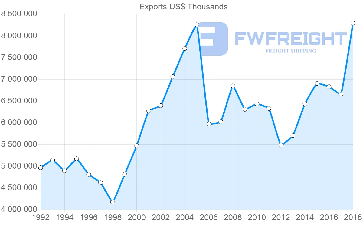 Shipping company from France to Denmark