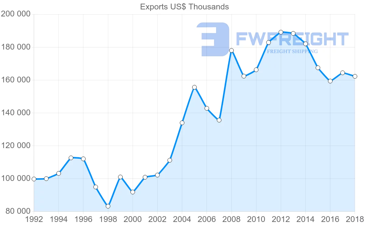 Shipping company from France to Djibouti