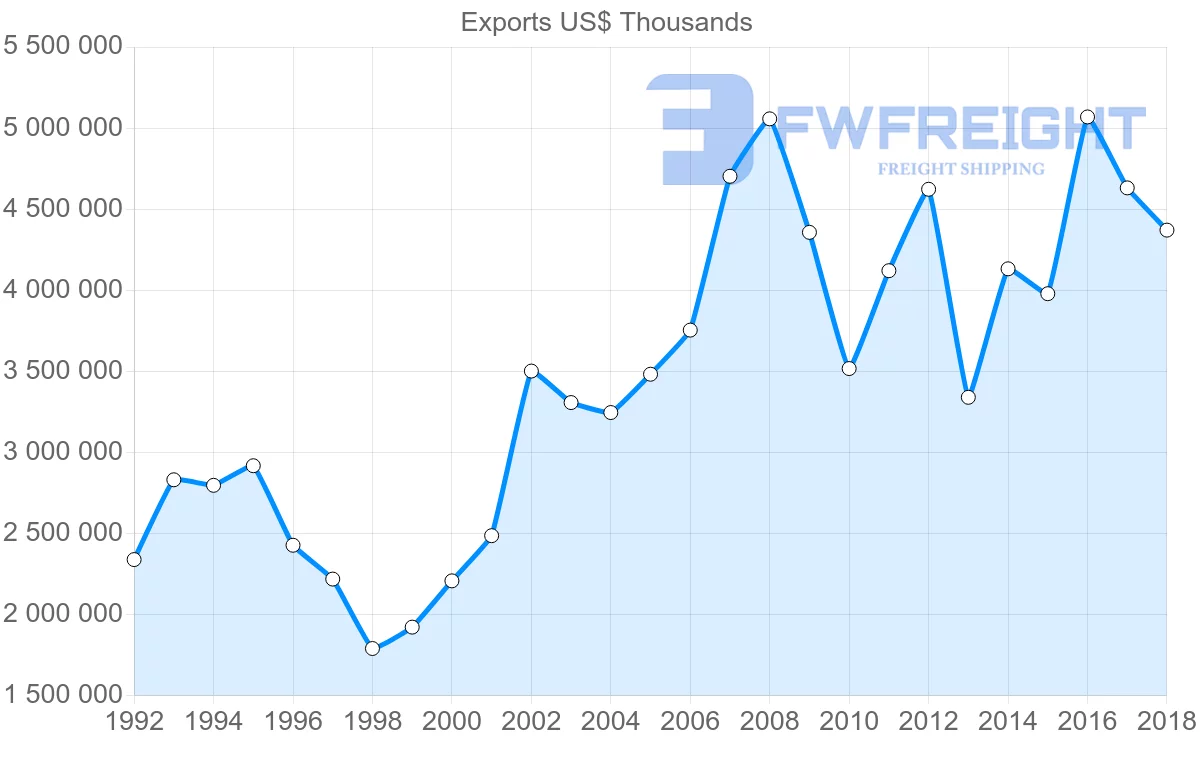 Shipping company from France to Egypt
