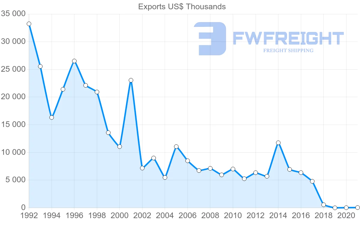 Shipping company from France to Eritrea
