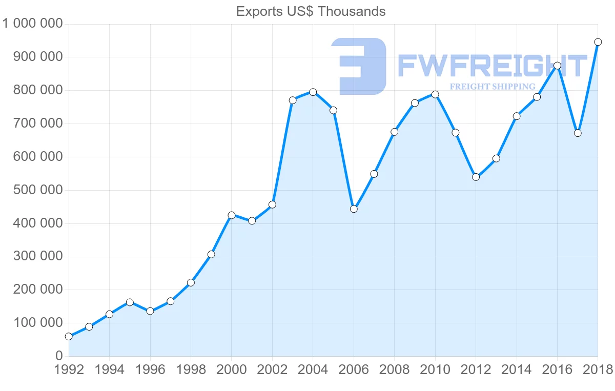 Shipping company from France to Estonia