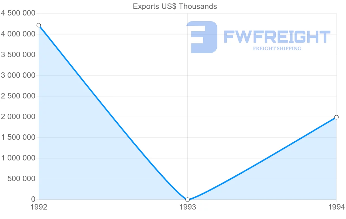 Shipping company from France to French Guiana