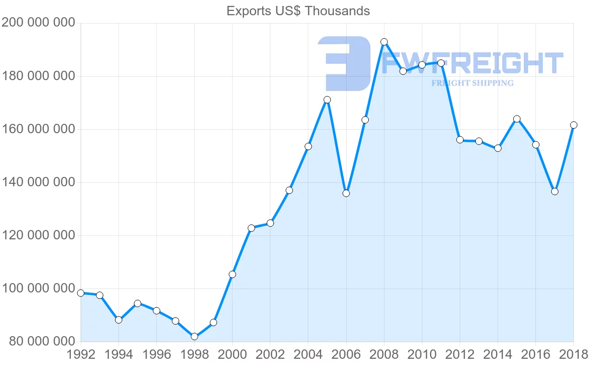 Shipping company from France to Germany