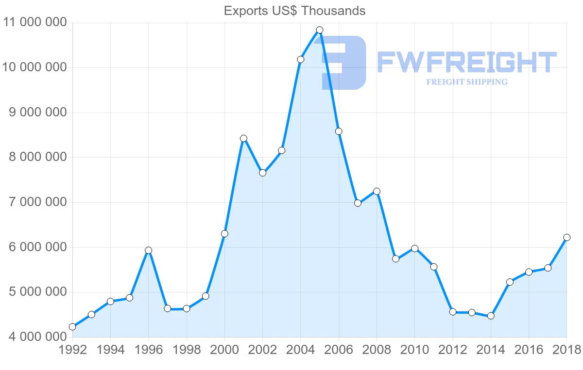 Shipping company from France to Greece