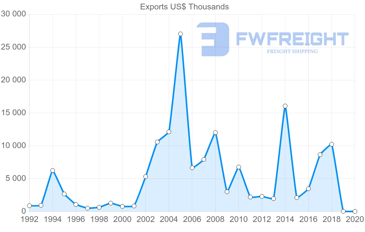 Shipping company from France to Greenland