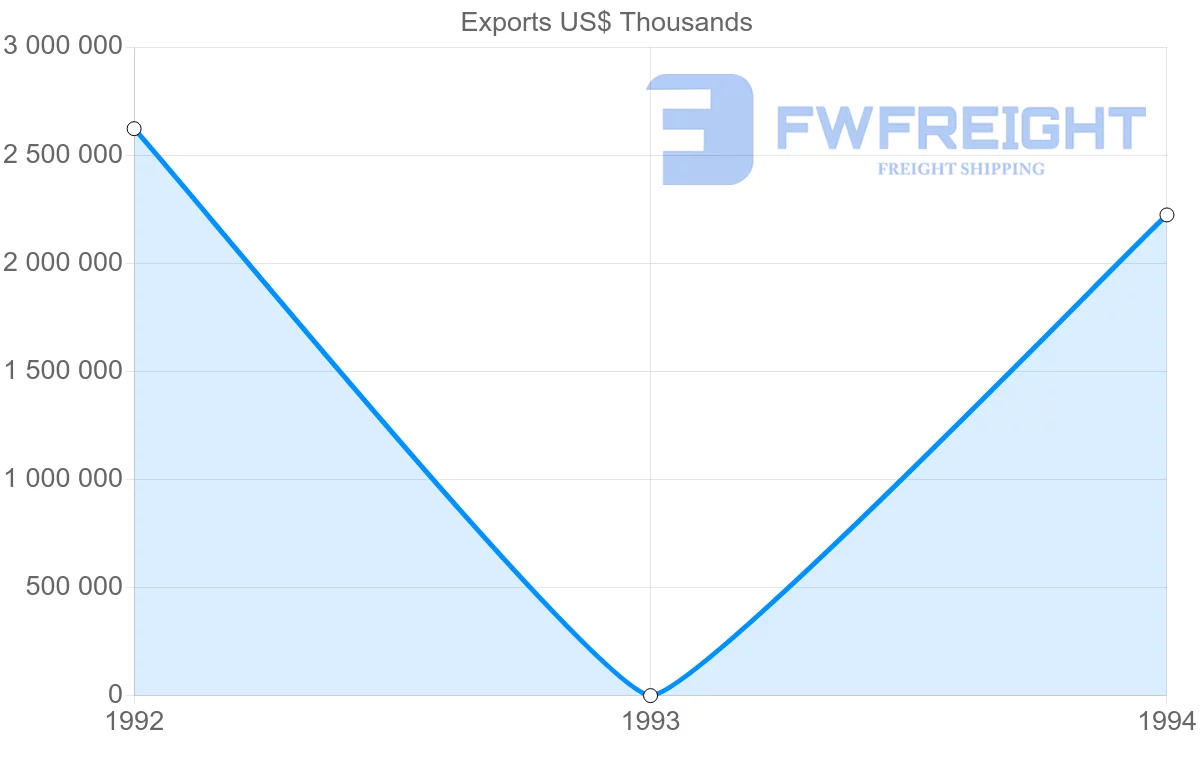 Shipping company from France to Guadeloupe