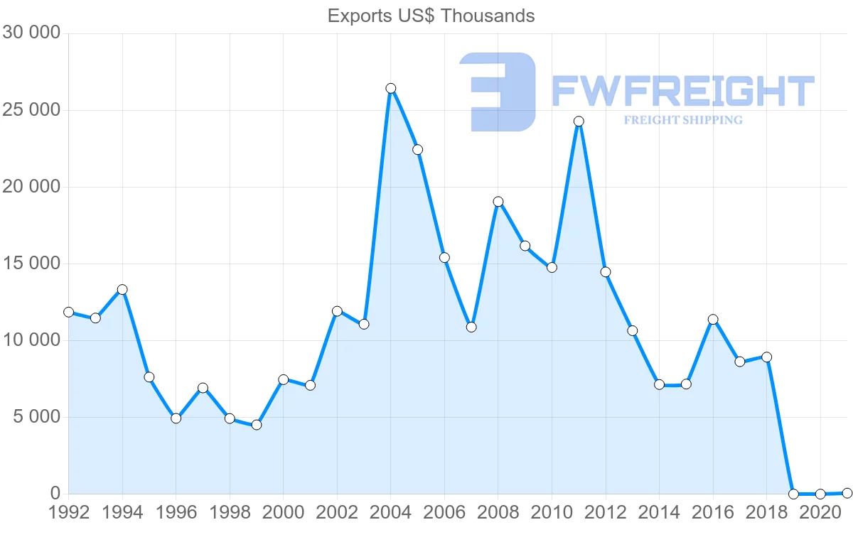 Shipping company from France to Guinea-Bissau