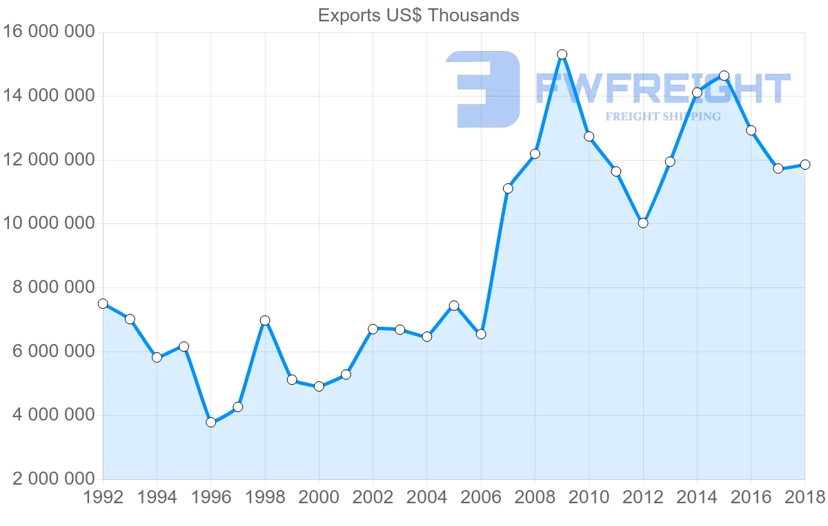 Shipping company from France to Hong Kong