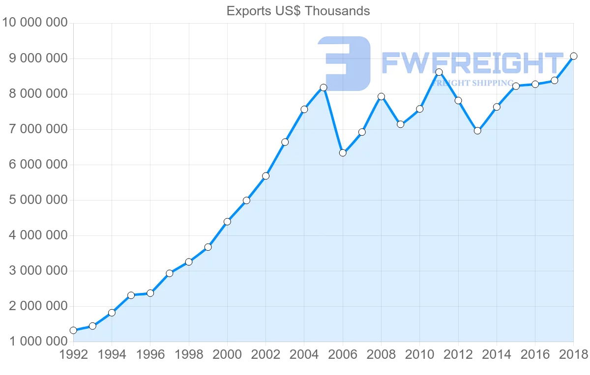 Shipping company from France to Hungary