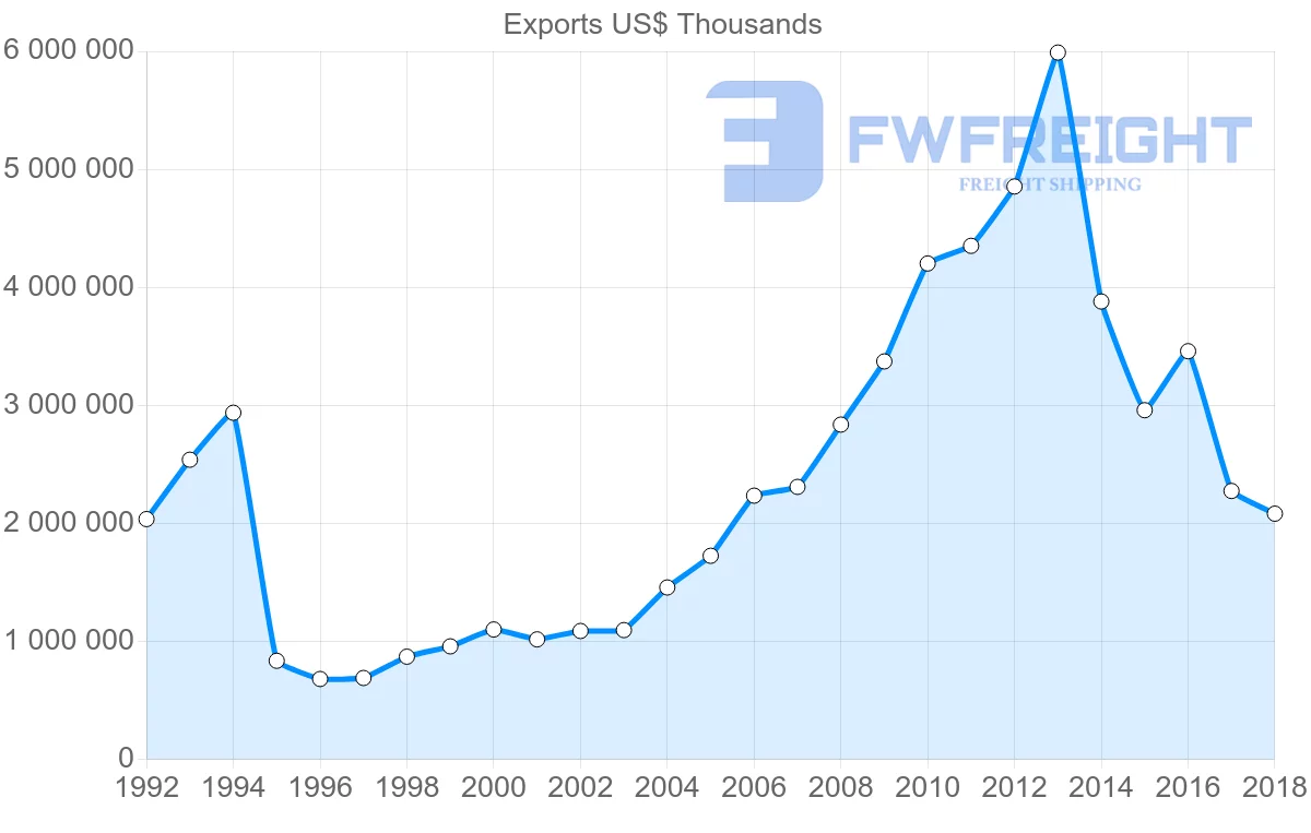 Shipping company from France to Indonesia