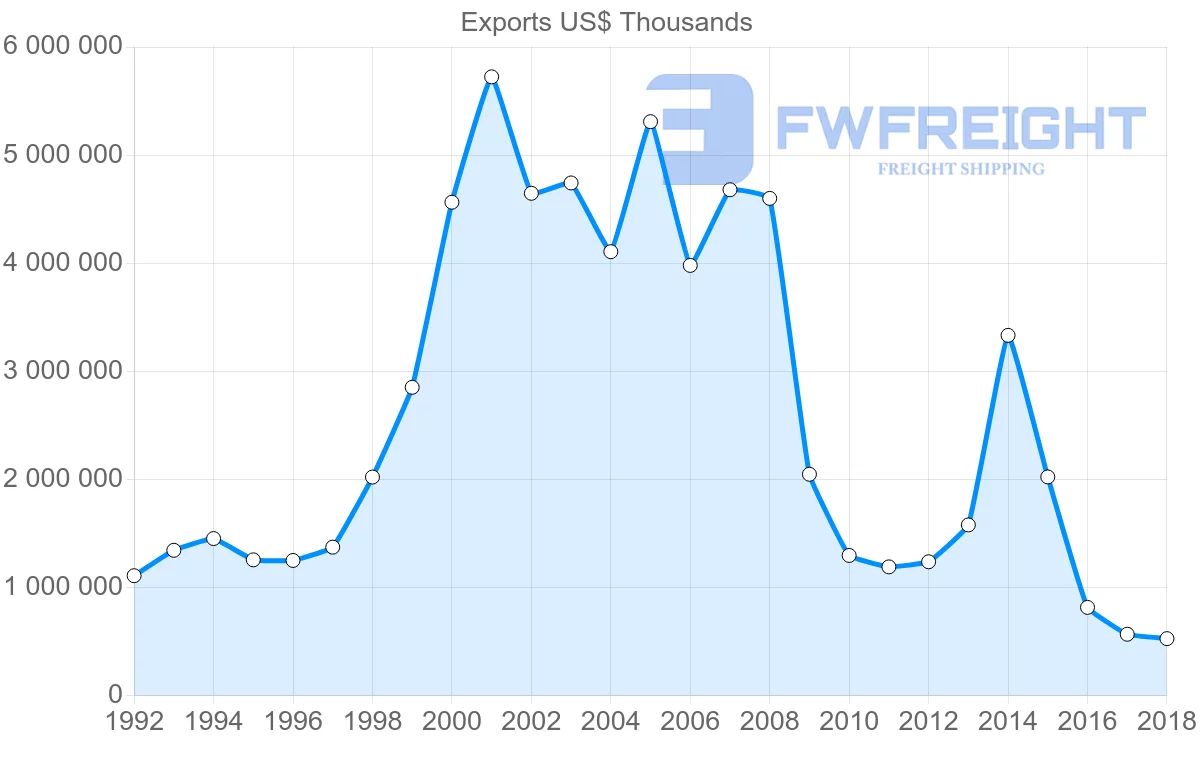 Shipping company from France to Iran