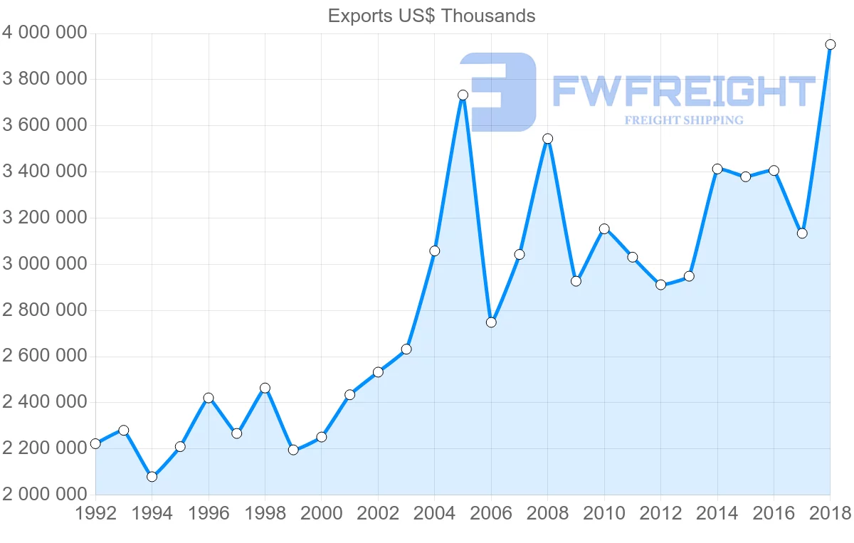 Shipping company from France to Israel