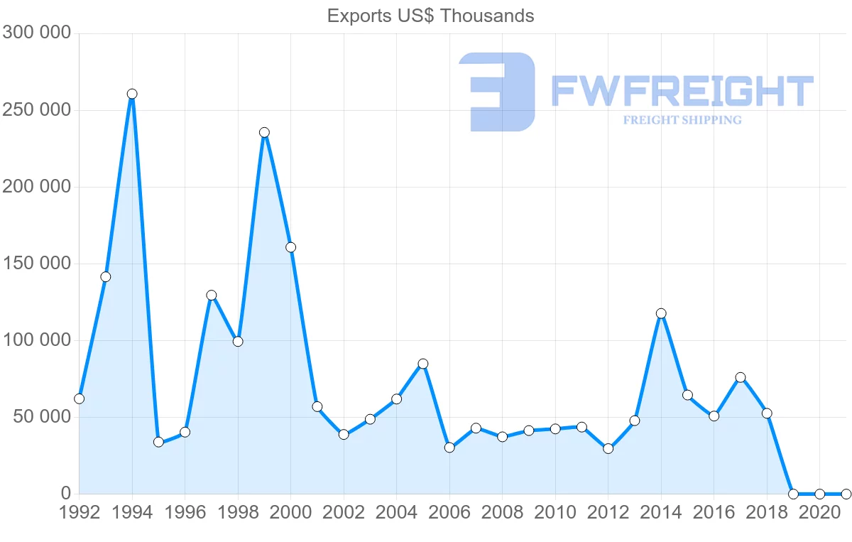Shipping company from France to Jamaica