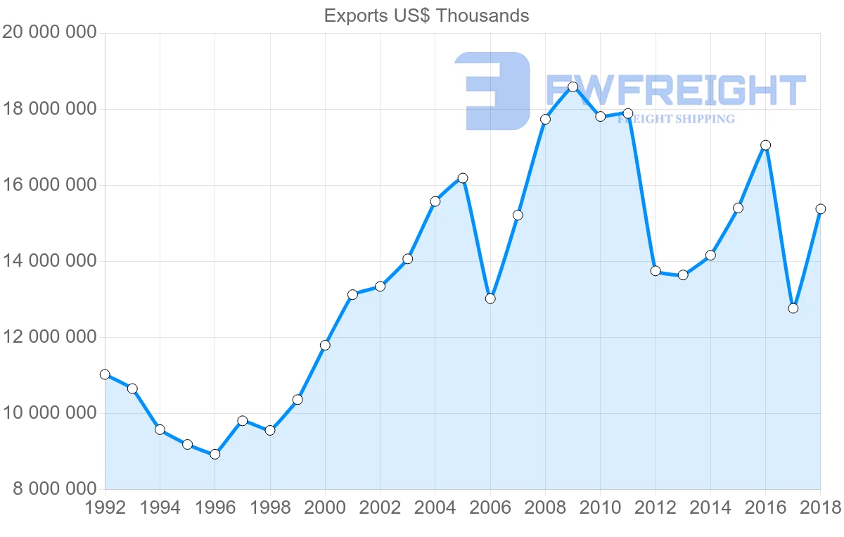 Shipping company from France to Japan