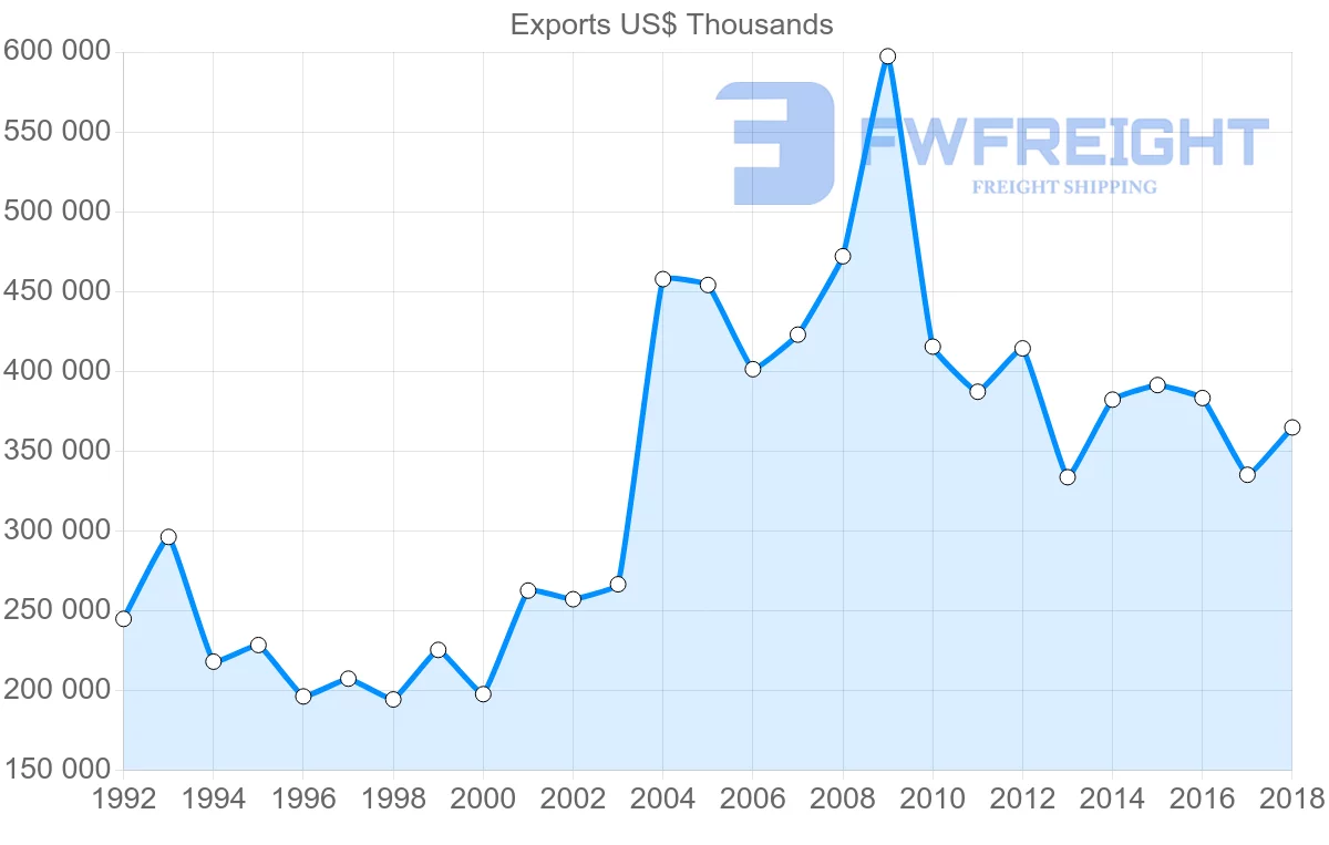 Shipping company from France to Kenya