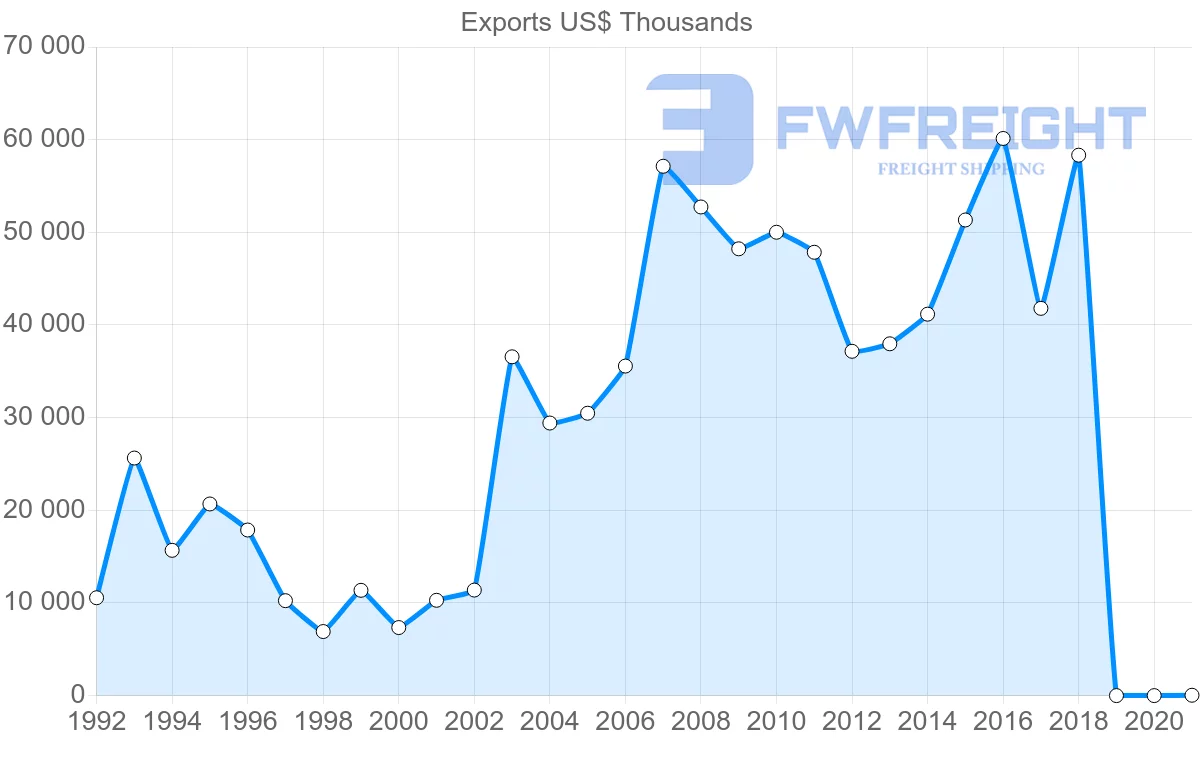 Shipping company from France to Kyrgyzstan