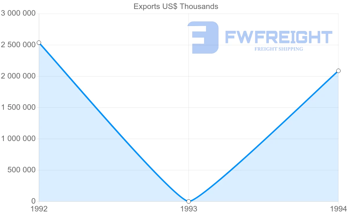 Shipping company from France to Martinique