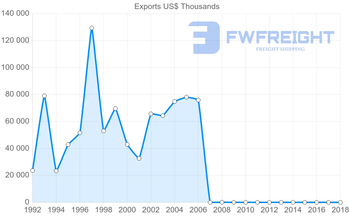 Shipping company from France to Montenegro