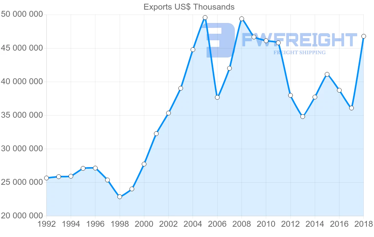 Shipping company from France to Netherlands