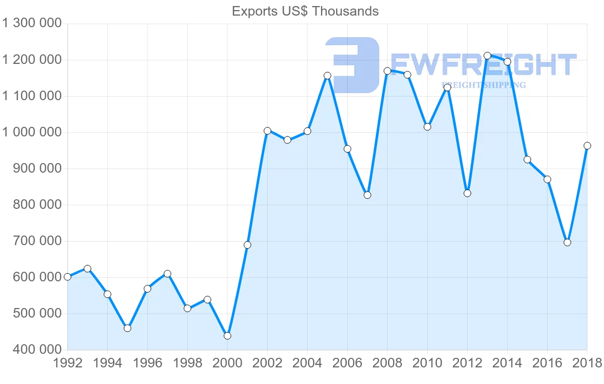 Shipping company from France to Pakistan