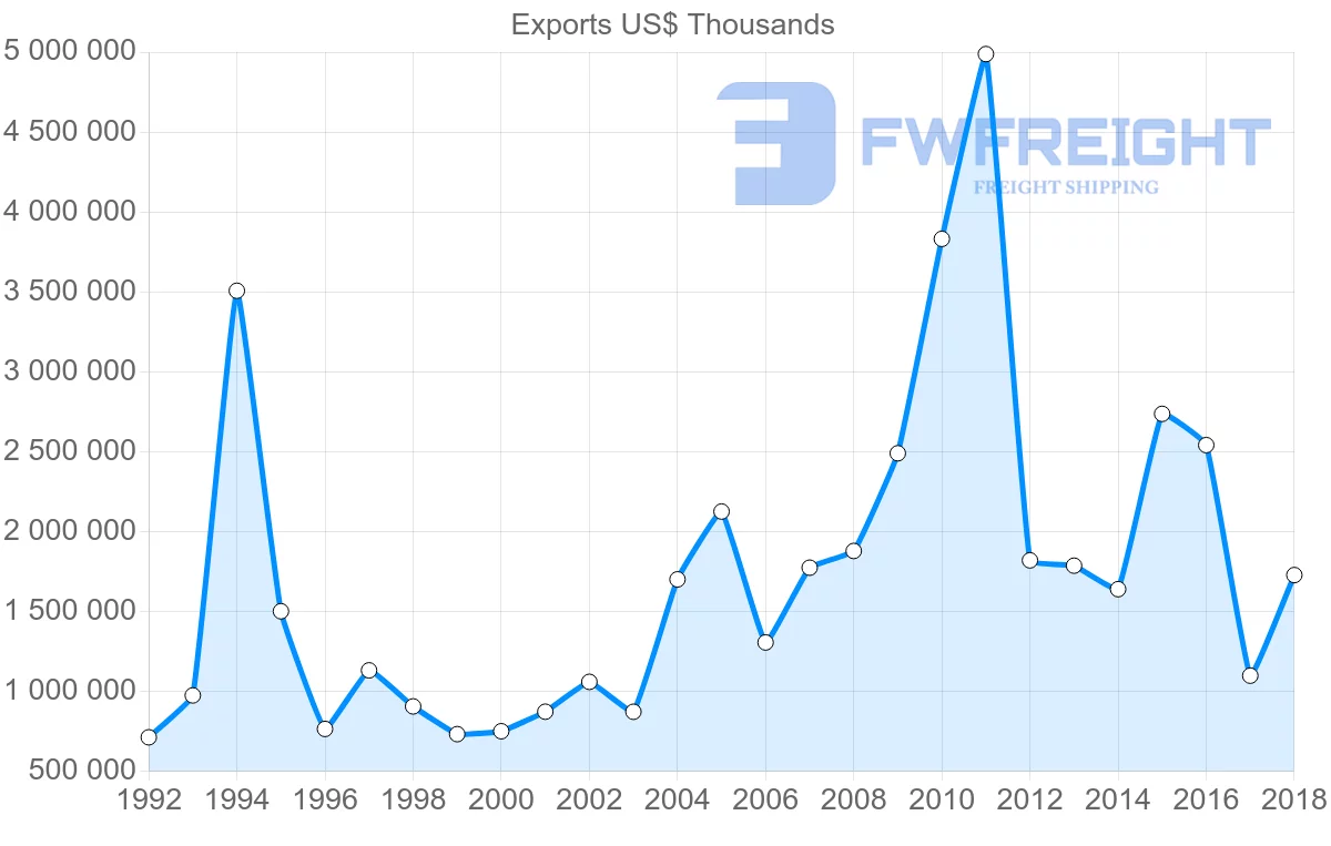 Shipping company from France to Philippines