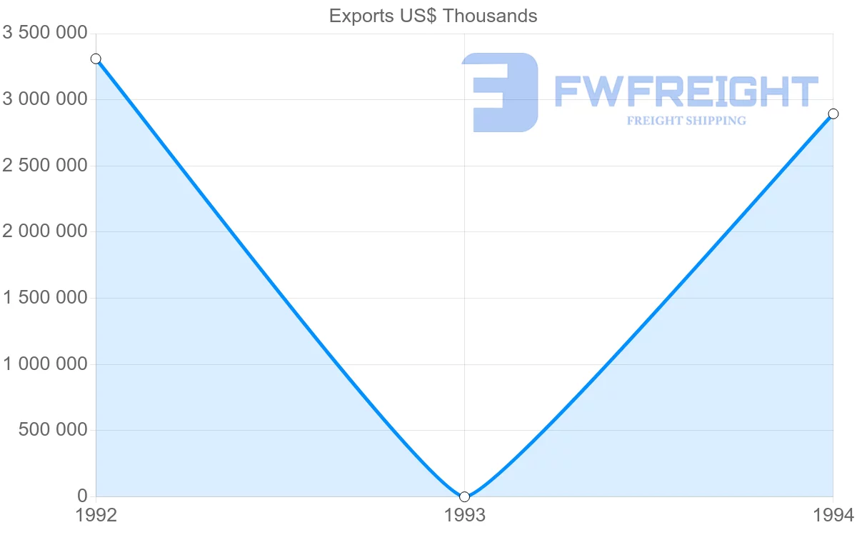 Shipping company from France to Reunion